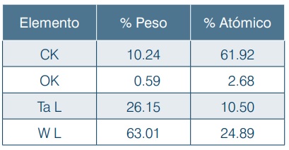 La técnica de espectroscopía de dispersión de energía como auxiliar para conocer mejor los materiales